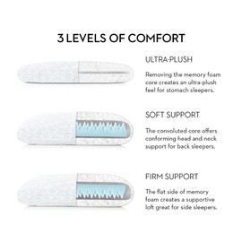 MALOUF Gel Convolution King High Loft