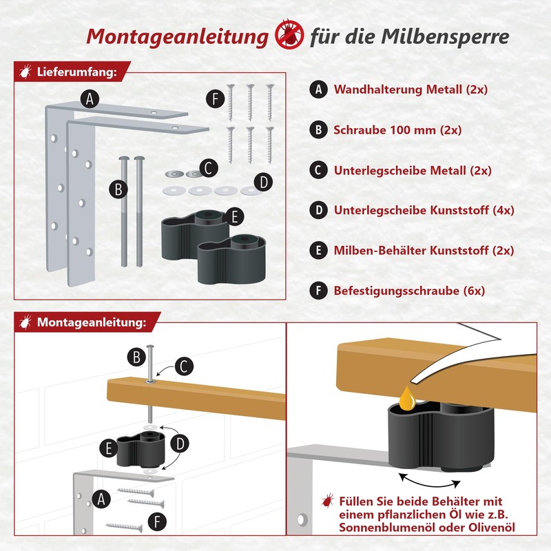 Agrarflora Milbensperre für Hühnerstange - Milbenfalle gegen rote Vogelmilbe im