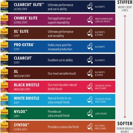 Purdy Pro-Extra Sprig 3 in. W Stiff Flat Chinex/Nylon/Polyester Trim Paint Brush