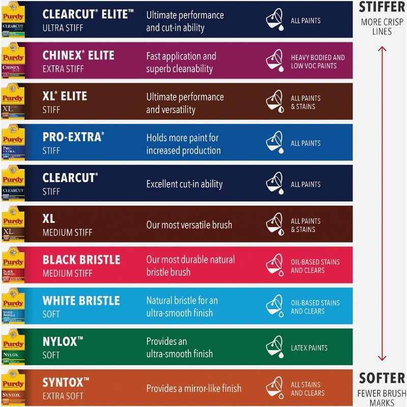 Purdy Pro-Extra Sprig 3 in. W Stiff Flat Chinex/Nylon/Polyester Trim