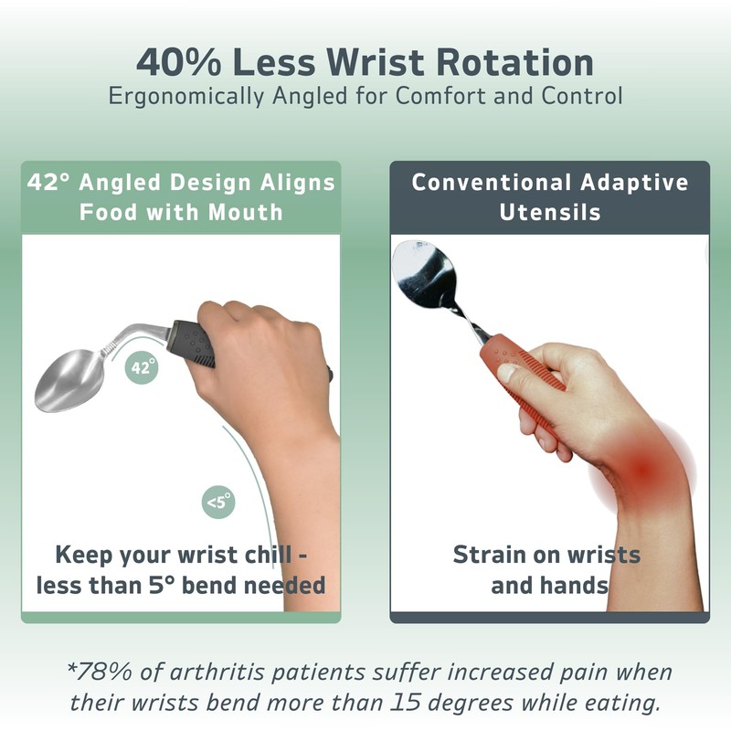 4-Piece Adaptive Utensils Set - 42° Angled Parkinsons Utensils, Weighted