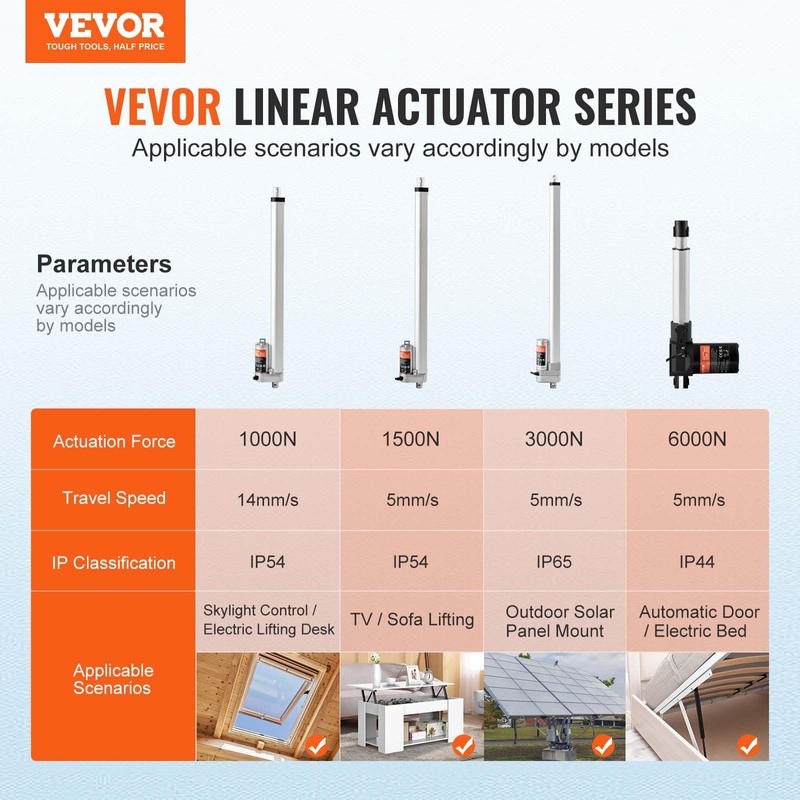 VEVOR Linear Actuator 12V, 18 Inch High Load 330lbs/1500N Linear