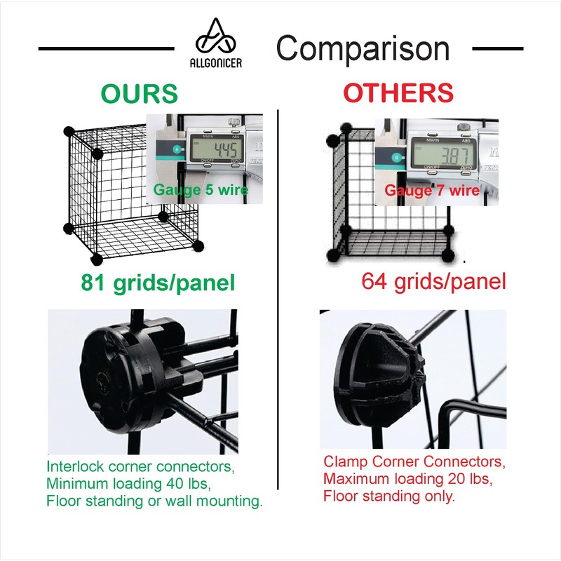 Allgonicer Wire Grid Storage Shelf, Interlocked 14" Cubes, Sturdy &