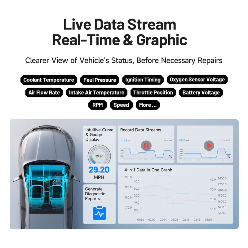 TOPDON 🔥2024 NEW ! TOPDON CarPal -E 6 Reset Car