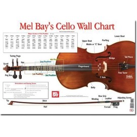 Cello Wall Chart by Martin Norgaard
