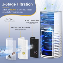 KILO Filter Compatible with Afloia KILO, KILOPLUS, KILOPRO, MIRO,MIRO PRO and MORENTO MR-Kilo, Kalo Air Purifi-er, 3-Stage Filtration System, 2 Pack