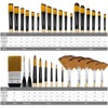 Parthan 32 Pieces Artist Brush Set for Acrylic Paints, Versatile