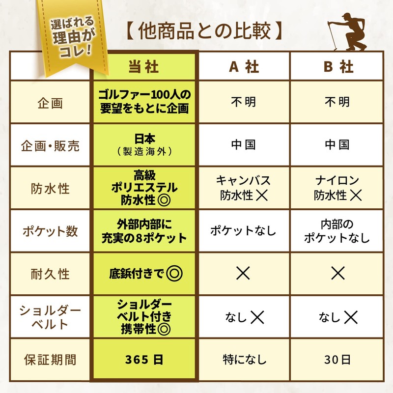 LINOLUNA 【Featured in the golf magazine "EVEN"】 Golf Round Bag