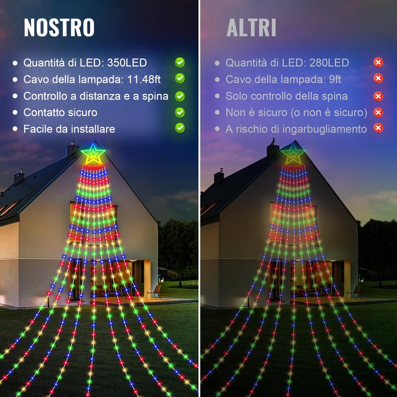 HELESIN Waterproof Christmas Tree Lighting with Stars, 2 m x