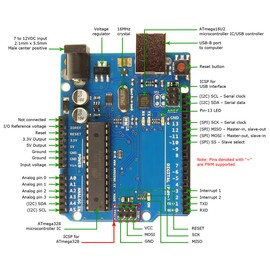 Rev3 Controller Board Development Board, 32 KB Flash, 3 x Timer, 6 x PWM, 1 x SPI, Compatible with Aruduino IDE