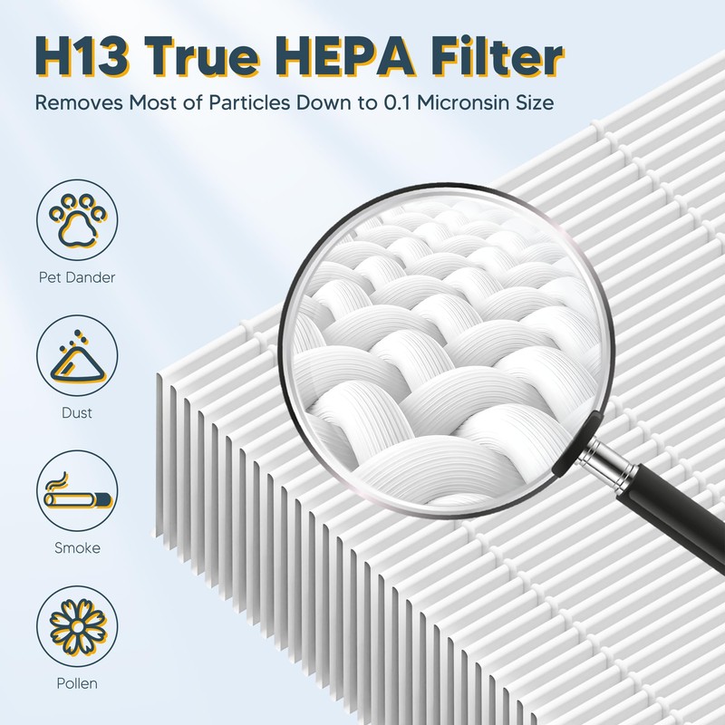 Improvedhand HPA300 HEPA Filter Replacement for Honeywell Air Purifier HPA304