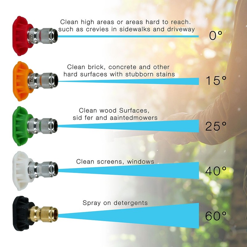 Selyse Pressure Washer Rotary Nozzle, 5 Tips Set, 1/4" Quick