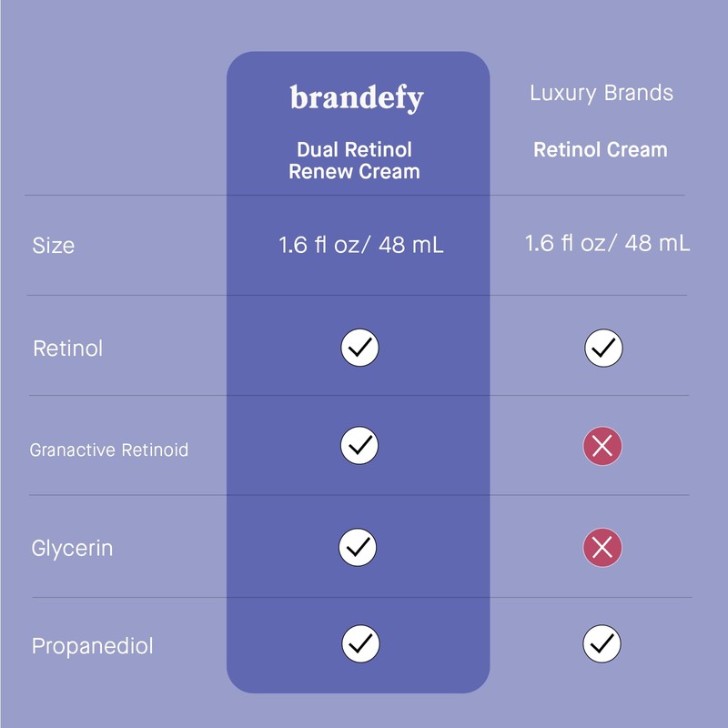 Brandefy Dual Retinol Renew Cream with 0.3% Retinol & 1%
