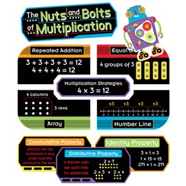 Nuts and Bolts of Multiplication Mini Bulletin Board Set