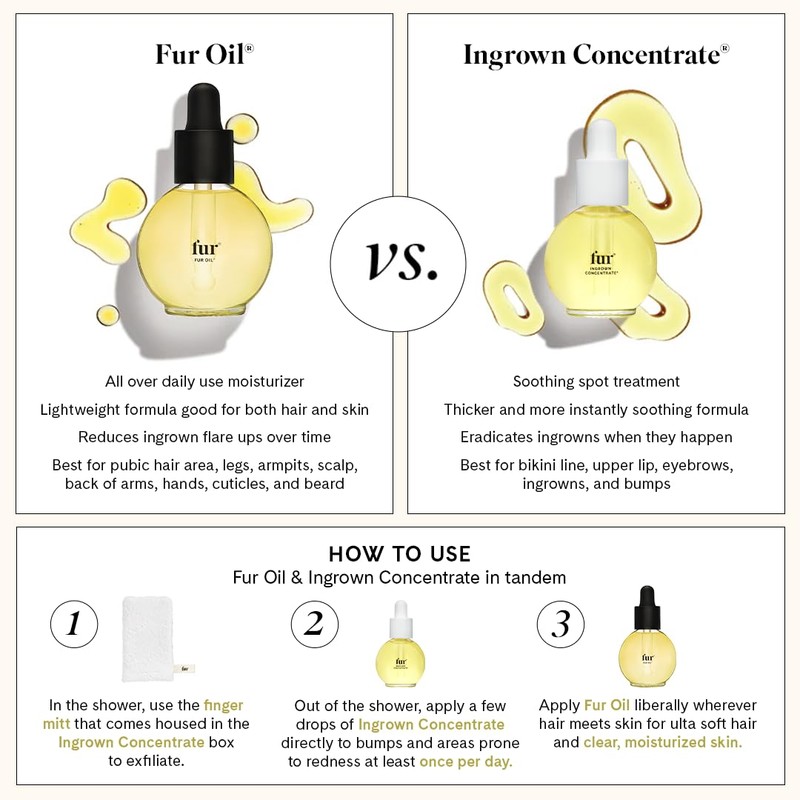 Fur Oil - Prevent Ingrown Hairs - Moisturize and Soften