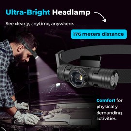 JHIX Rechargeable LED Headlamp, USB-C, Utra Durable, Shockproof and Waterproof, Survives 3M Drops, Submersible and Impact-Resistant, Perfect for Camping, Heavy-Duty Work, and Adventure.