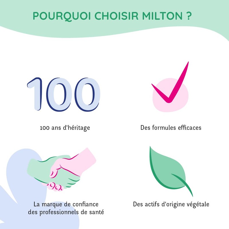 Milton Maximum Protection Antibacterial Surface Wipes 30 Wipes