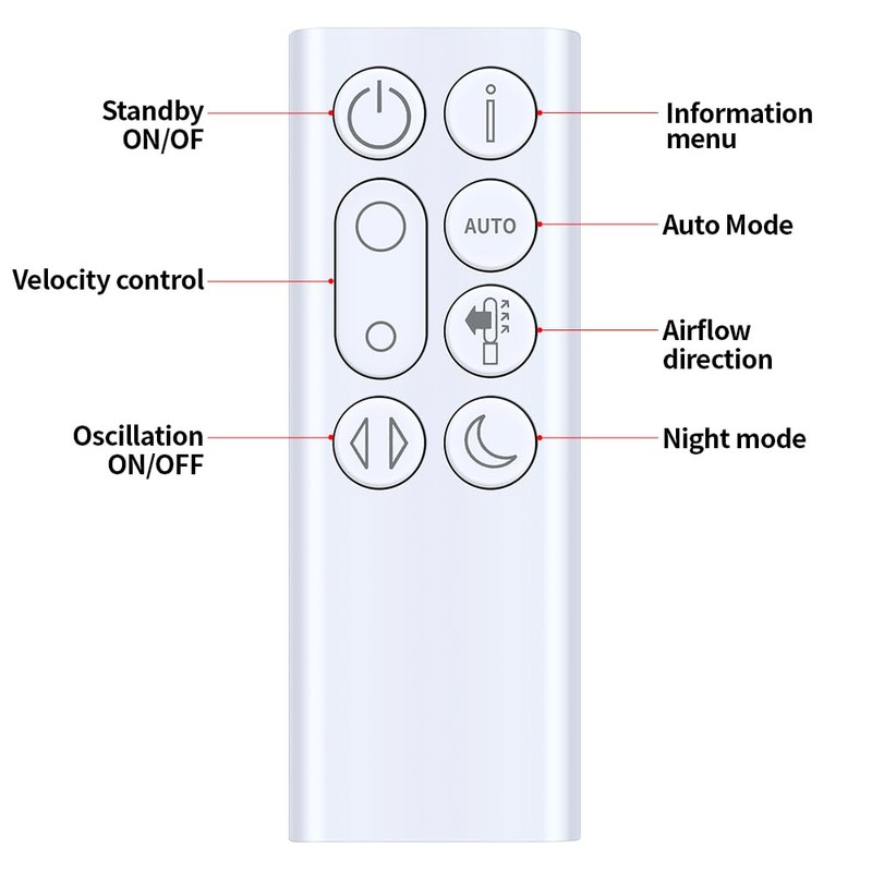 GOUYESHO Remote Control Compatible With Dyson Dual-Direction Air Purifier Cool