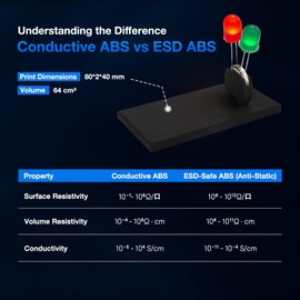 YXPOLYER Conductive ABS Filament 1KG 1.75mm for 3D Printing Engineering Grade Prosessional Resistivity 20,000 Ω cm Electrically Conducting Composite ABS 3D Printer Filament