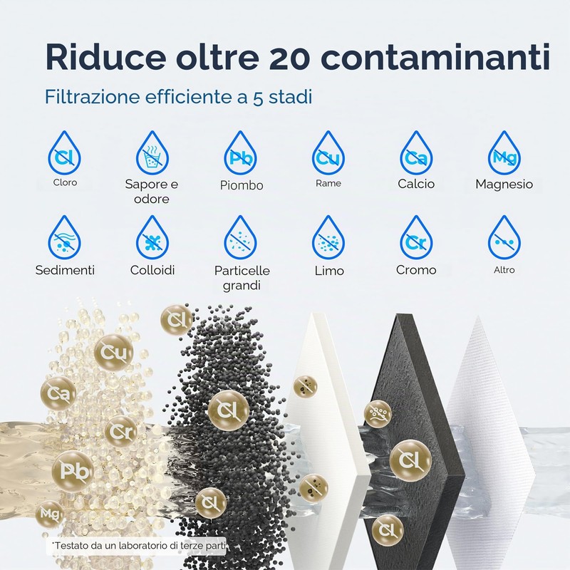 Waterdrop 𝐖𝐃-𝐄𝐖𝐅𝐒 Filtri di Ricambioper Caraffa Filtrante per Acqua Istantanea