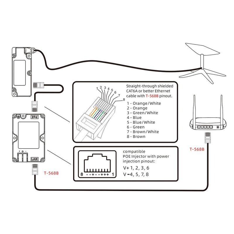Ethernet Adapter with CAT 8 Cable T568B Pin Fast Connection