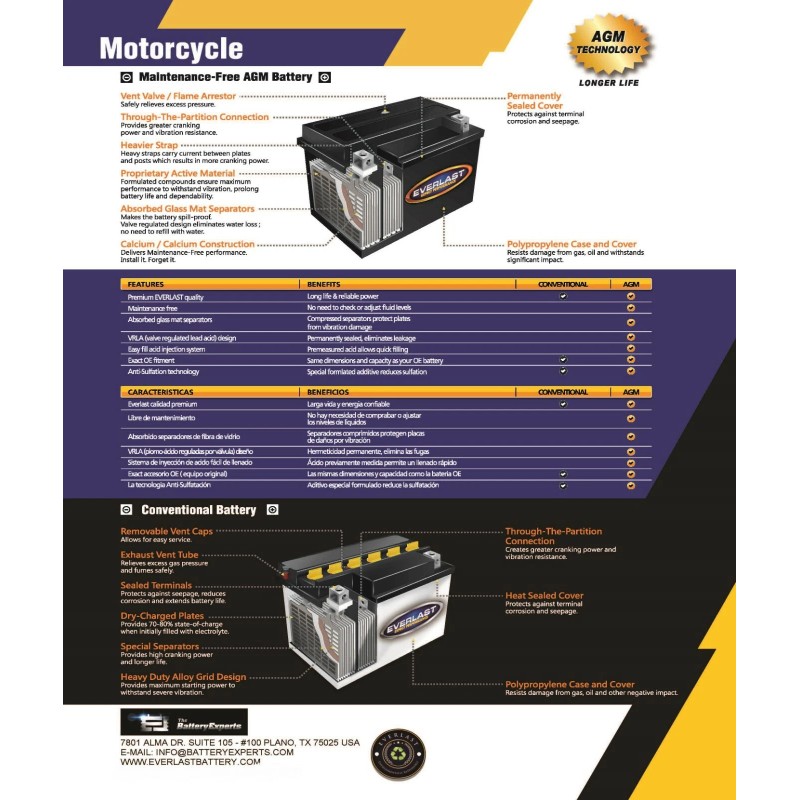 EVERLAST CTX19-BS - 12V AGM Sealed Maintenance-Fr