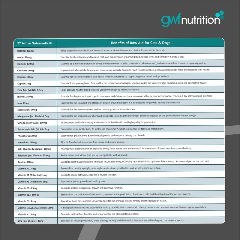 GWF Nutrition Raw Aid Supplement for Cats & Dogs 500gm