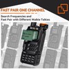 Retevis RA79 (Upgrade for UV 5R 3rd) Ham Radio, Dual