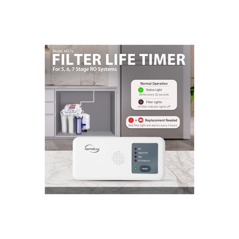 iSpring AFLT4 Automatic Water Filter Lifespan Reminder, Designed for RCC
