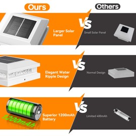 Bosceos Solar Post Lights Outdoor 12-Pack, 2 Lighting Modes 16 LEDs Solar Post Cap Lights for 4x4 4.5x4.5 5x5 Vinyl Wooden Posts Waterproof, Fence Light Solar Powered for Deck Fence Yard Porch, White