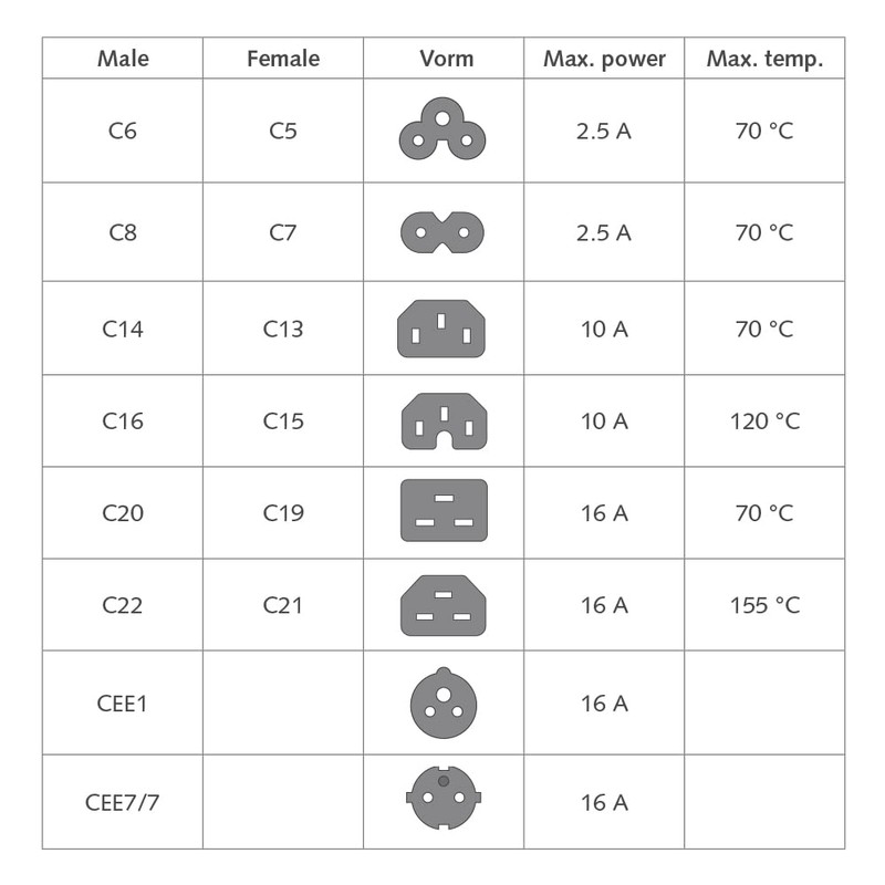 NEC ACT 230V connection cable schuko male (angled) - C13