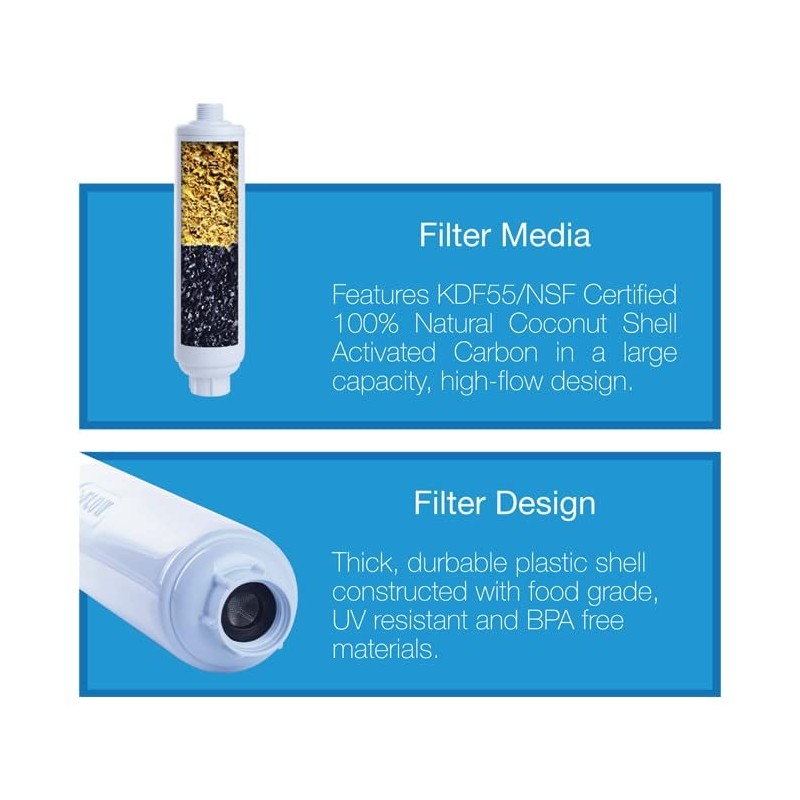 GROW1 KDF-55 Inline Garden Water Filter - Chlorine Removal Sediment