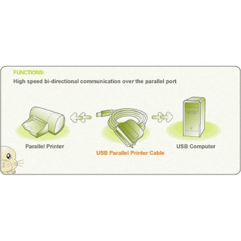 IOGEAR USB to Parallel IEEE 1284 Printer Adapter, GUC1284B