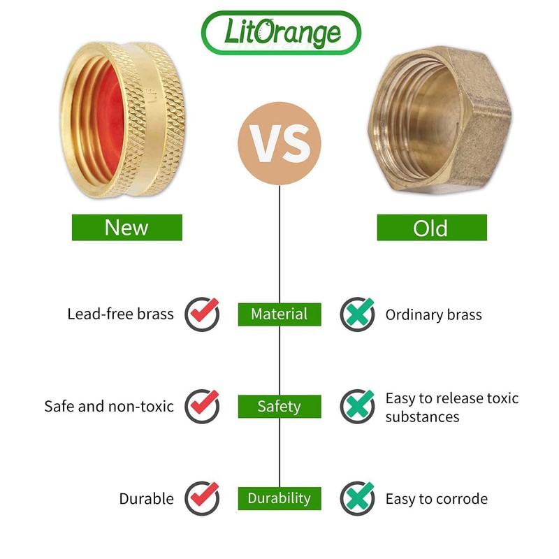 Litorange 2 Pcs Lead-free Brass Compression Blanking Nut, 3/4-inch BSP