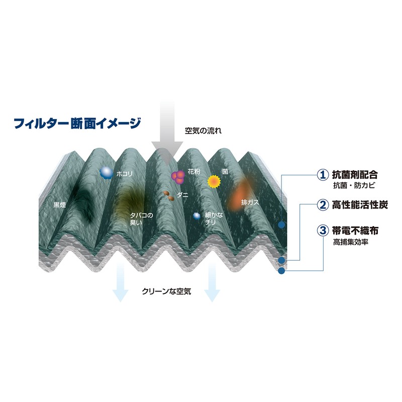 BOSCH(ボッシュ)ミツビシ車用エアコンフィルター アエリストフリー (抗菌・脱臭タイプ) AF-M01