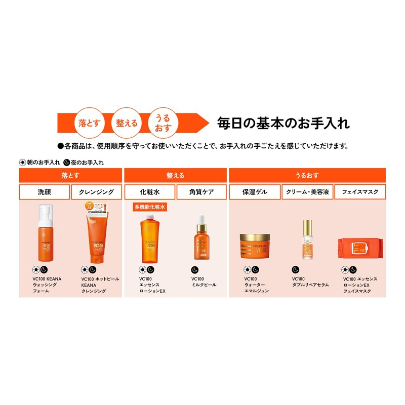 Dr. CiLabo (DR.CI: LABO) (Old Model) VC100 Essence Lotion EX