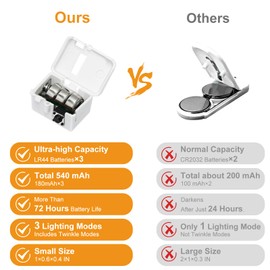 btfarm 6 Pack LED Fairy Lights Battery Operated 3 Modes, 7ft 20 Led Twinkle String Lights Waterproof, Mini Silver Wire Firefly Starry Moon Lights for DIY Christmas Mason jars Wedding Table Centerpiece