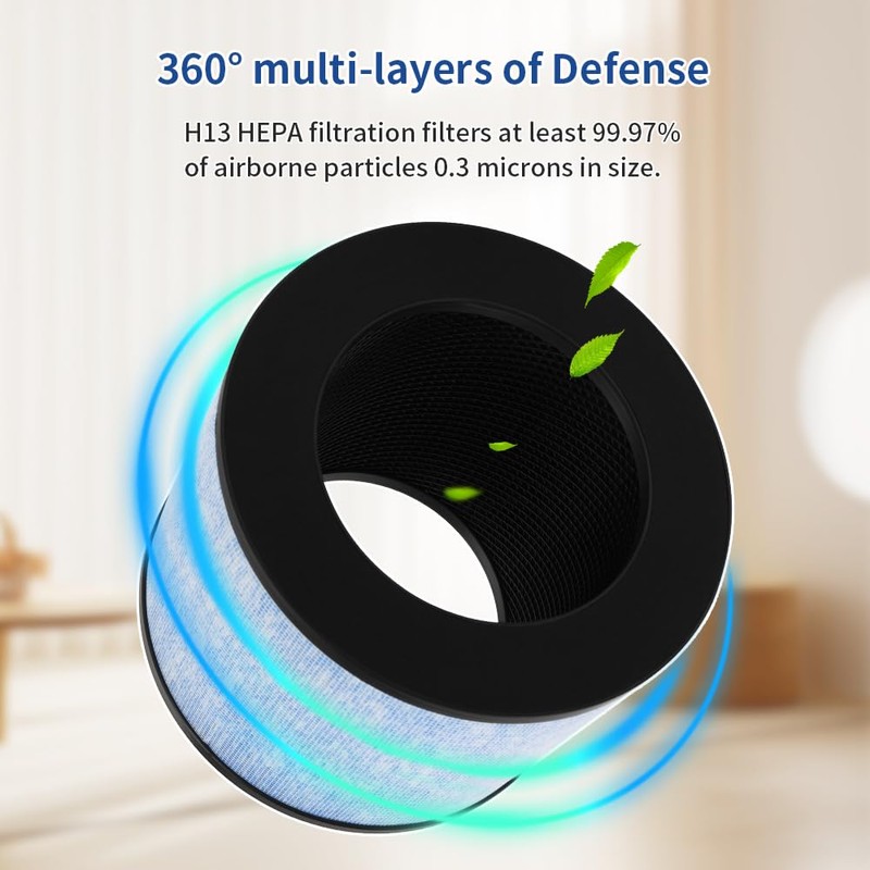 WuYan 2 pcs True HEPA Filters Compatible with Instant AP100