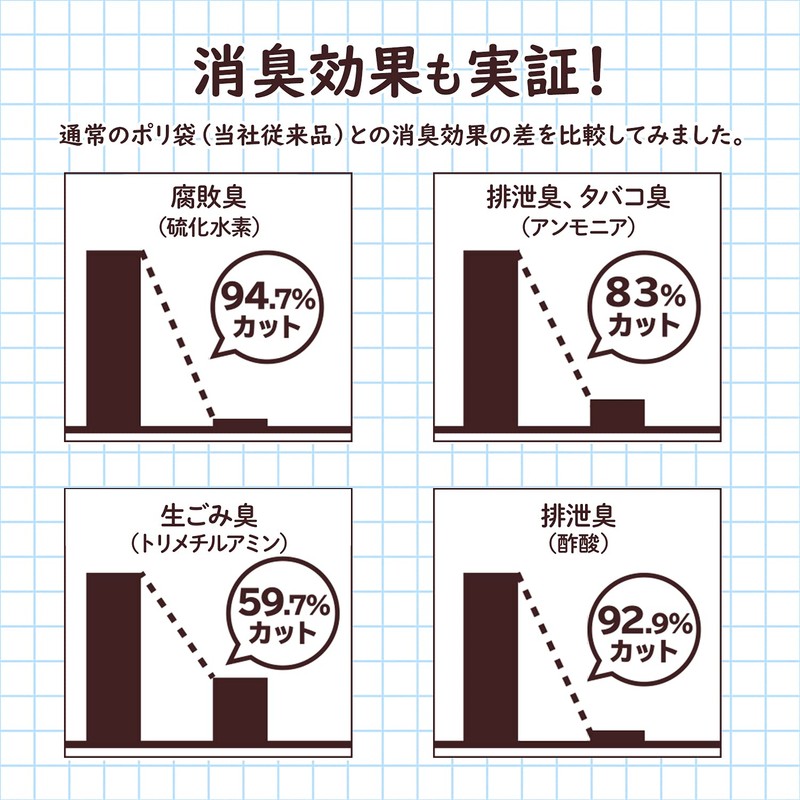 Nippon Sanipak SY17 Deodorizing Bags, Odor-Resistant Bags, Niowina with Grip,