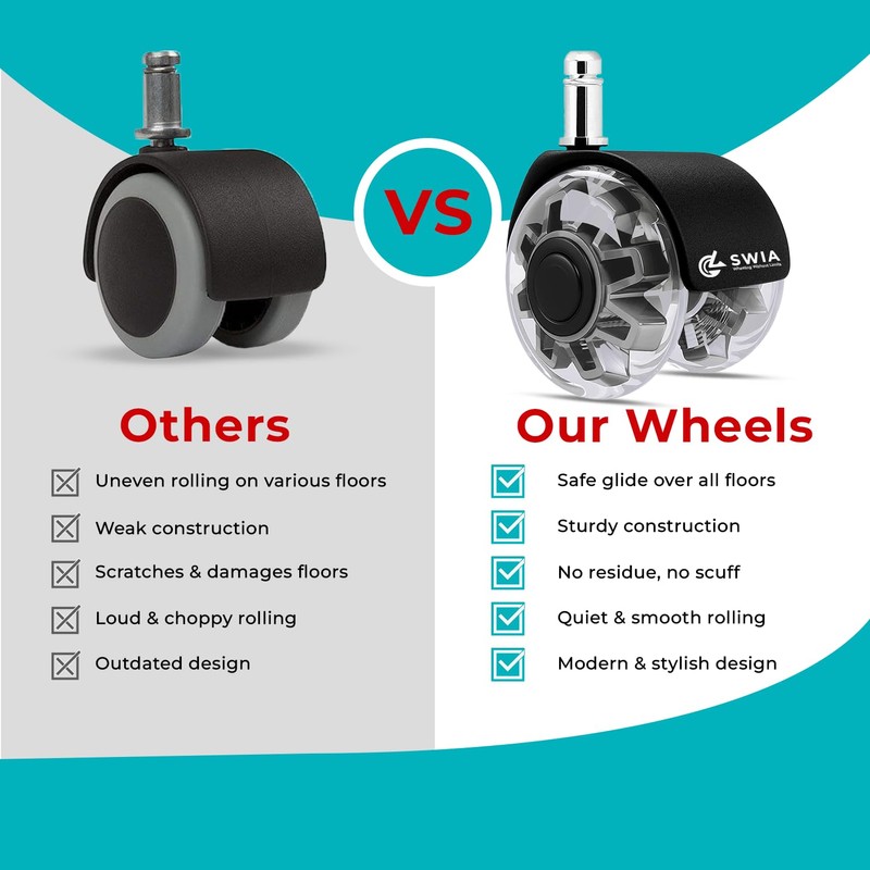 Premium 2 Inch Office Chair Caster Wheels (Set of 5)