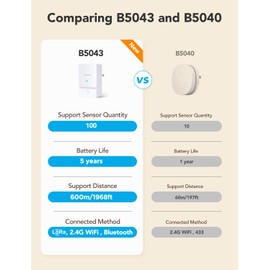 GoveeLife WiFi Water Leak Detector 2 for Home, Smart Water Ieak Sensor 6 Pack with 100dB Adjustable Alarm and App Alerts, LoRa Up to 1968ft Open-Air Transmission Range for Basement, Kitchen, Bathroom