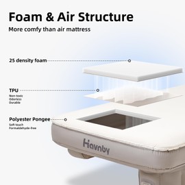 Havnby SUV Car Bed, TPU Air Foam Inflatable Backseat Mattress, Rearseat Camping CozyPad with Rechargeable Built-in Pump, Portable Blow Up Travel Sleeping Mattress for Rav4 CRV