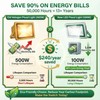 XXBSAZ 100W LED Flood Lights Outdoor, Plug-in & Hardwired Security