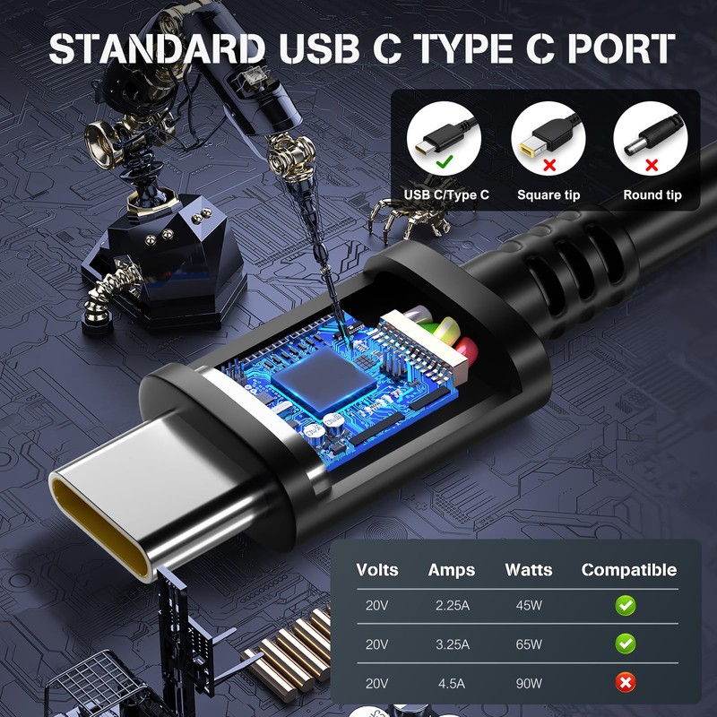 Portable Charger USB C 65W