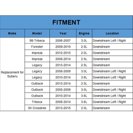 Sensor de oxígeno descendente para Subaru Legacy Forester Impreza Outback Tribeca B9 Tribeca XV Crosstrek