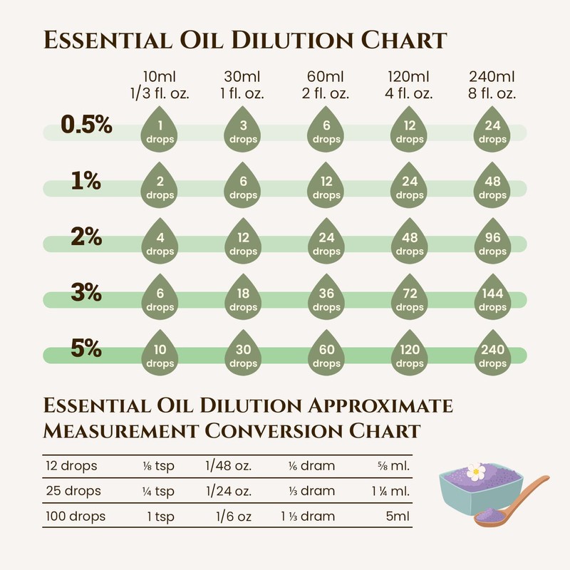 Ecodrop Organic Neroli Essential Oil 10ml | Citrus Aurantium