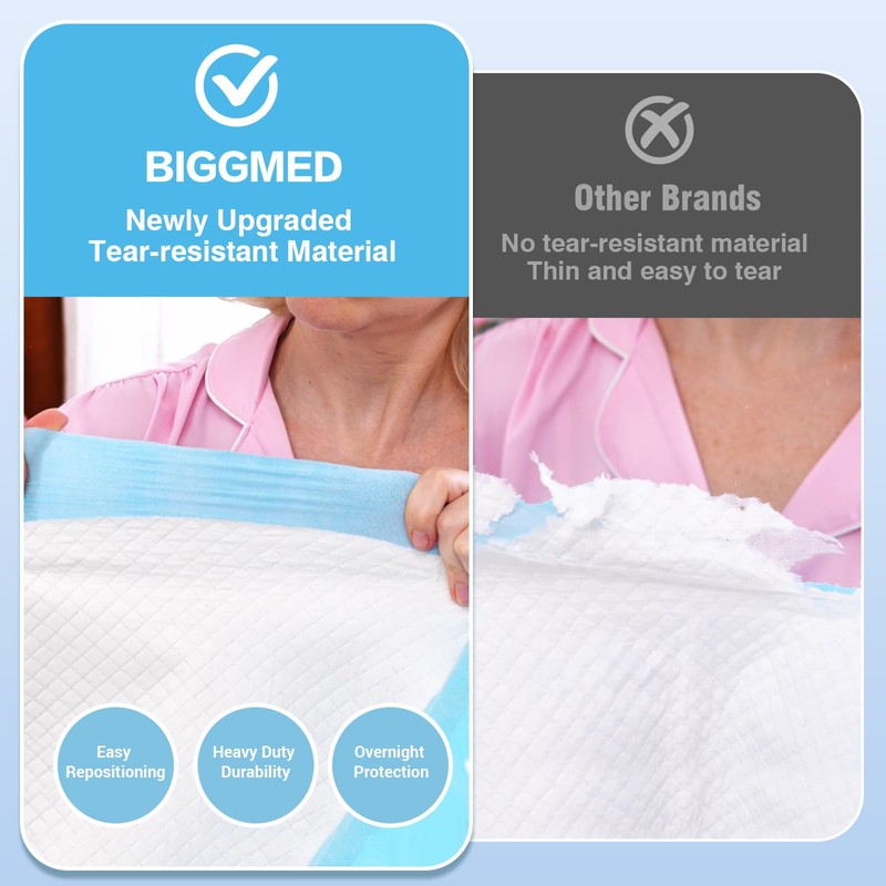 BIGGMED Tear-Resistant Disposable Bed Pads 36" x 36" 25 Count