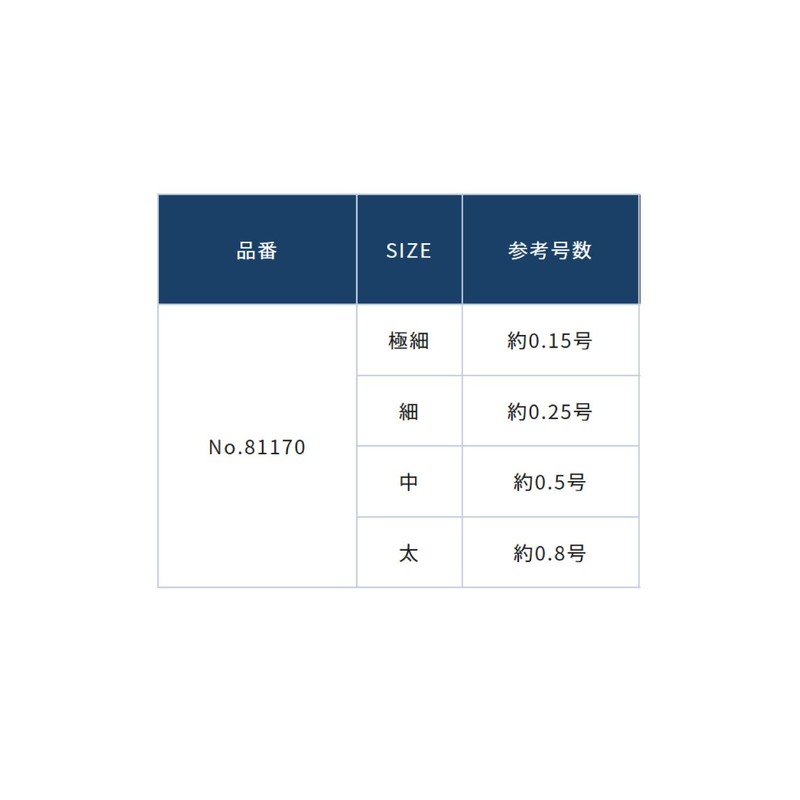 Owner 81170 Heat Resistant Strongest Root Winding Thread (No. 0.5)