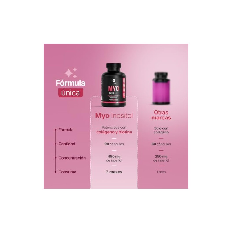 B Life Myo Inositol de 100 cápsulas