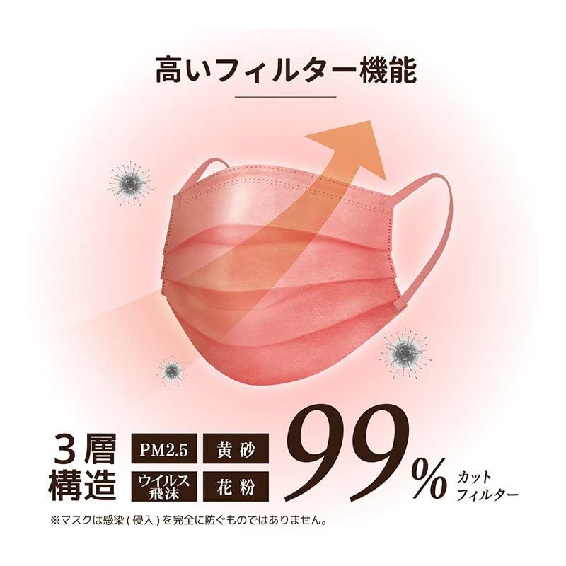 [Ishokudougen Dot Com] iSDG Spunlace Non-Woven Color Mask, 120 Pieces,
